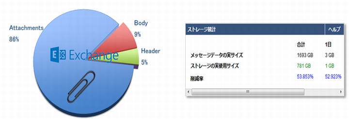 Xg[Wgpʂ̃C[W