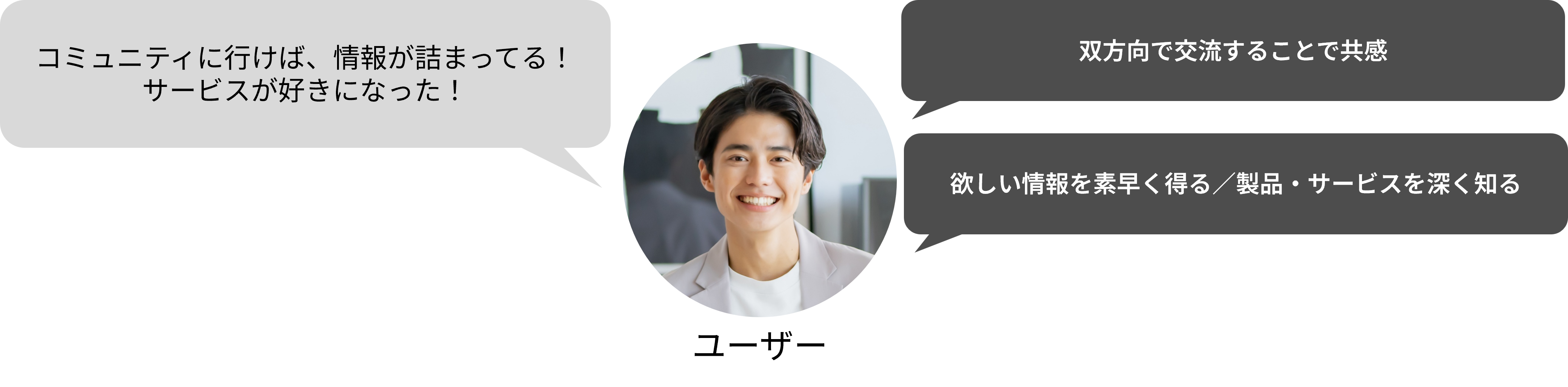 ���[�U�[�u�R�~���j�e�B�ɍs���΁A��񂪋l�܂��Ă�I�T�[�r�X���D���ɂȂ����I�v���o�����Ō𗬂��邱�Ƃŋ����{�~��������f��������/���i�E�T�[�r�X��[���m��