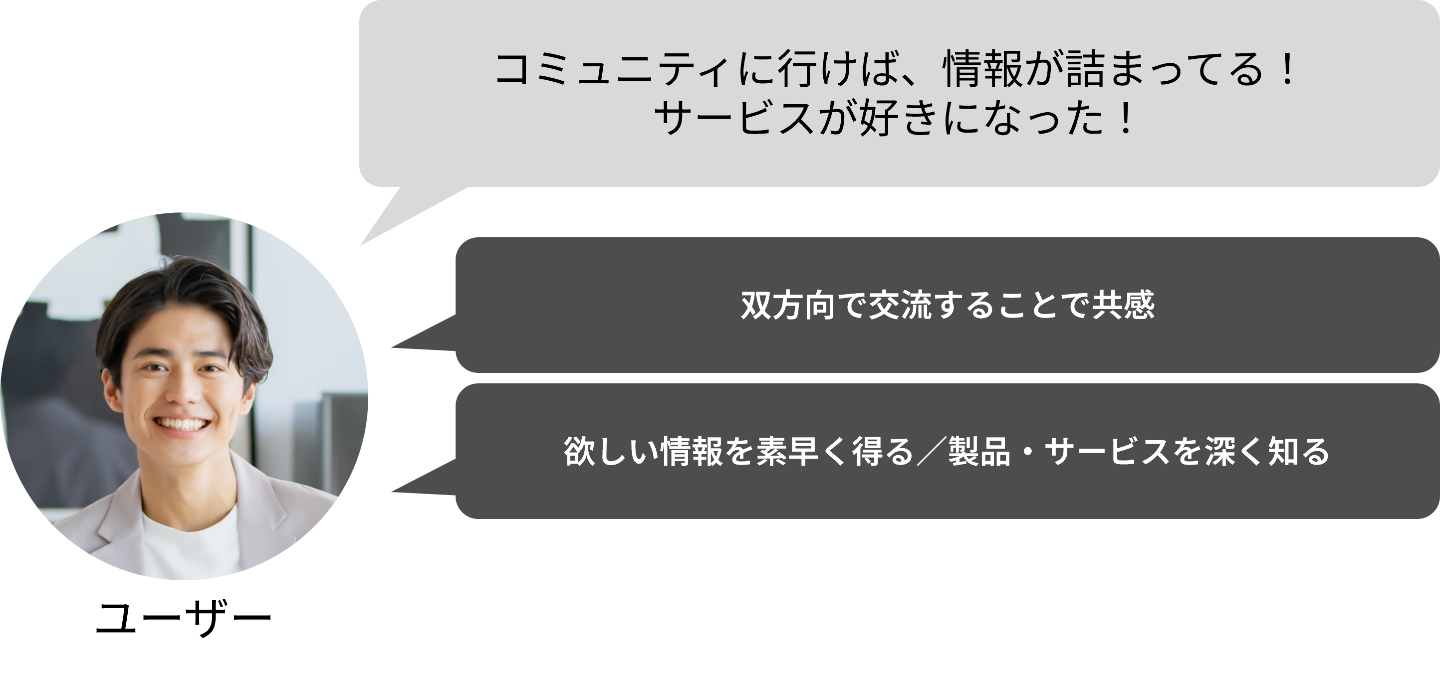 ���[�U�[�u�R�~���j�e�B�ɍs���΁A��񂪋l�܂��Ă�I�T�[�r�X���D���ɂȂ����I�v���o�����Ō𗬂��邱�Ƃŋ����{�~��������f��������/���i�E�T�[�r�X��[���m��
