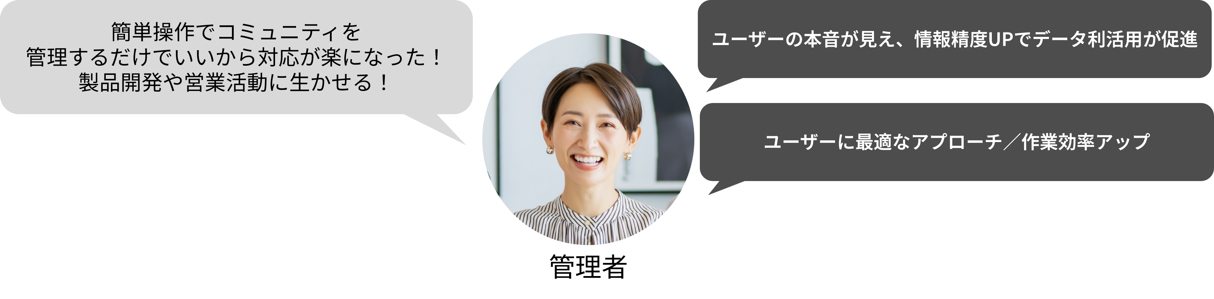 �Ǘ��ҁu�ȒP����ŃR�~���j�e�B���Ǘ����邾���ł�������Ή����y�ɂȂ����I���i�J����c�Ɗ����ɐ�������I�v�����[�U�[�̖{���������A��񐸓xUP�Ńf�[�^�����p�����i�{���[�U�[�ɍœK�ɃA�v���[�`�E��ƌ���UP