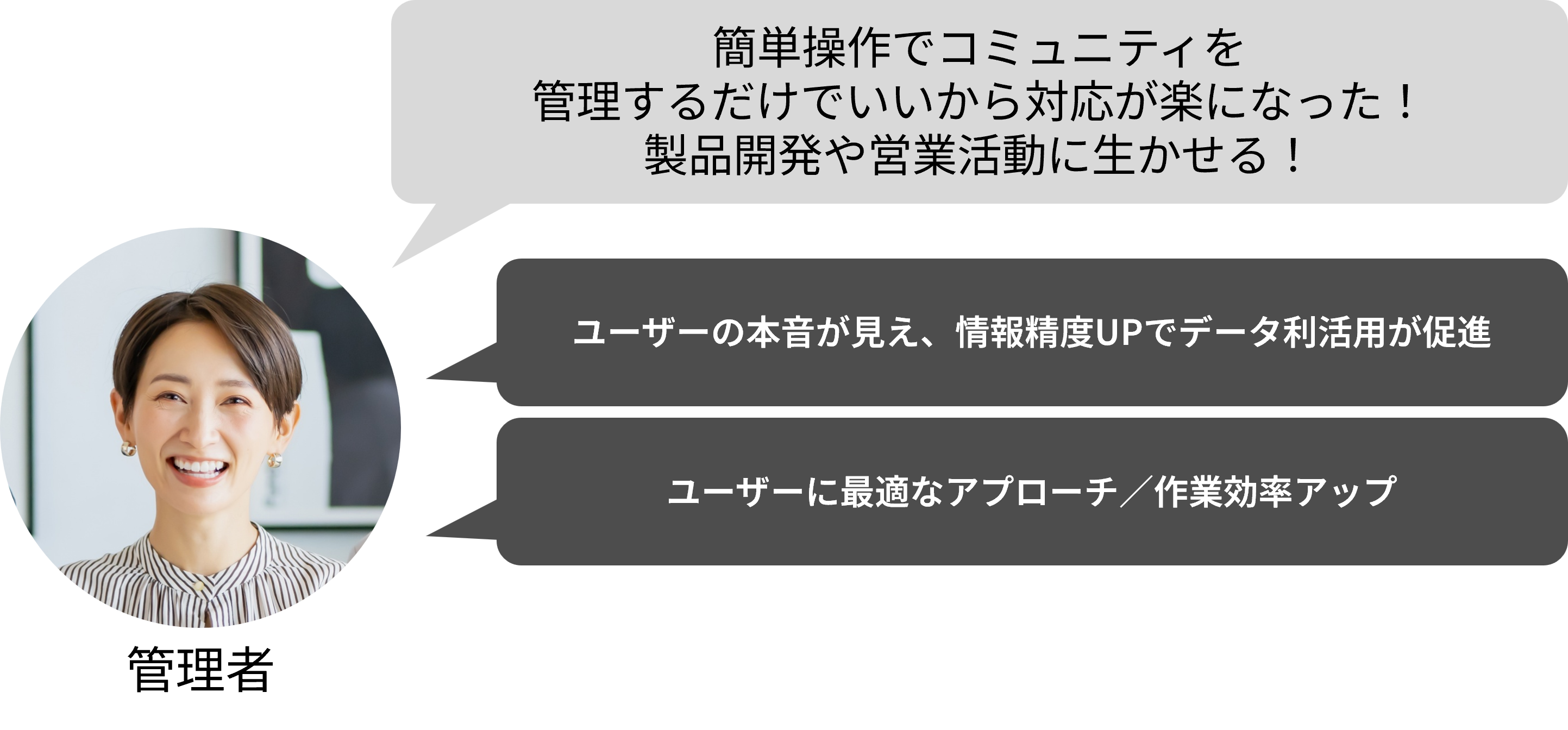 �Ǘ��ҁu�ȒP����ŃR�~���j�e�B���Ǘ����邾���ł�������Ή����y�ɂȂ����I���i�J����c�Ɗ����ɐ�������I�v�����[�U�[�̖{���������A��񐸓xUP�Ńf�[�^�����p�����i�{���[�U�[�ɍœK�ɃA�v���[�`�E��ƌ���UP