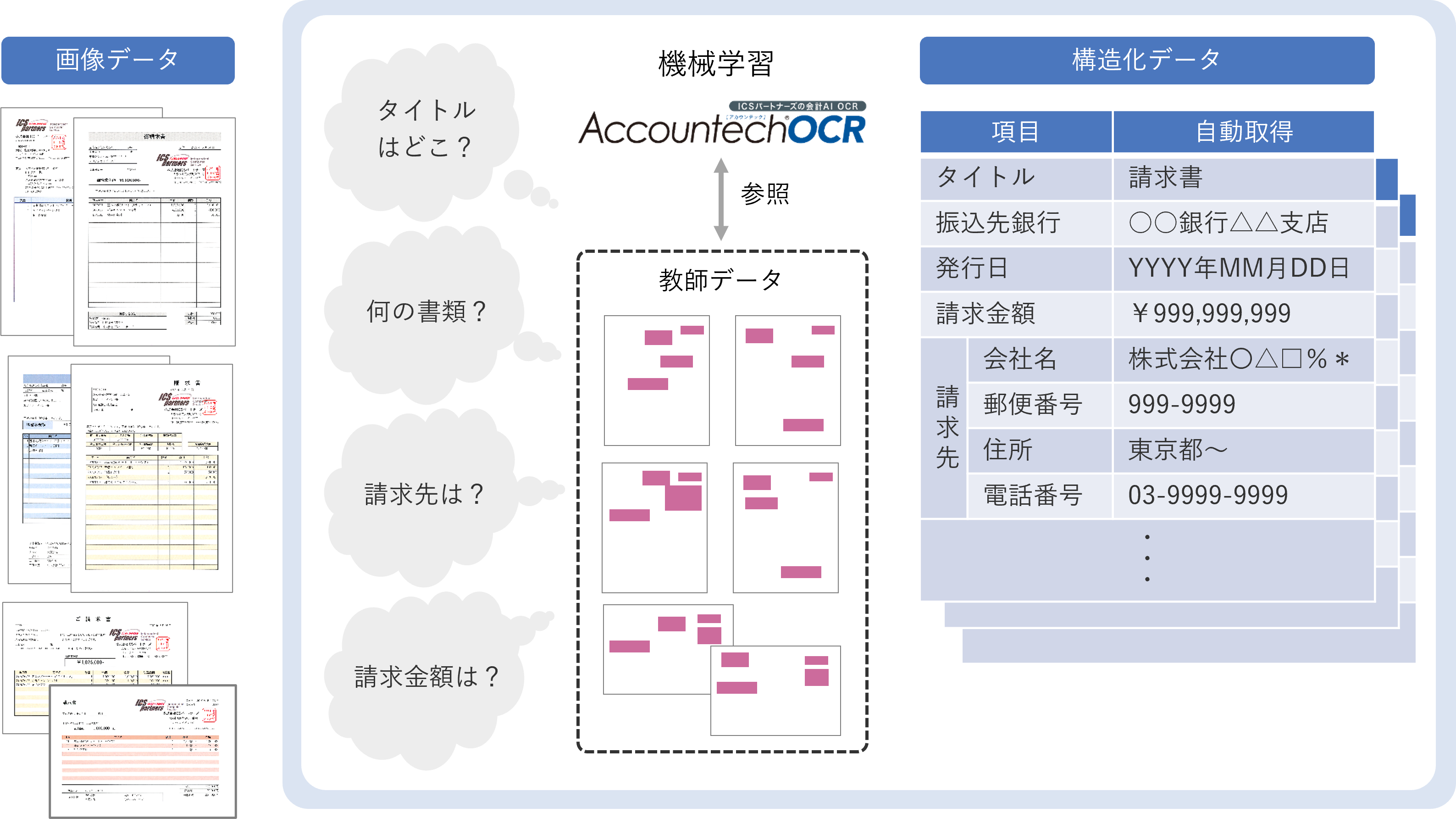 Accountech RPAi^Ɩ̎j 