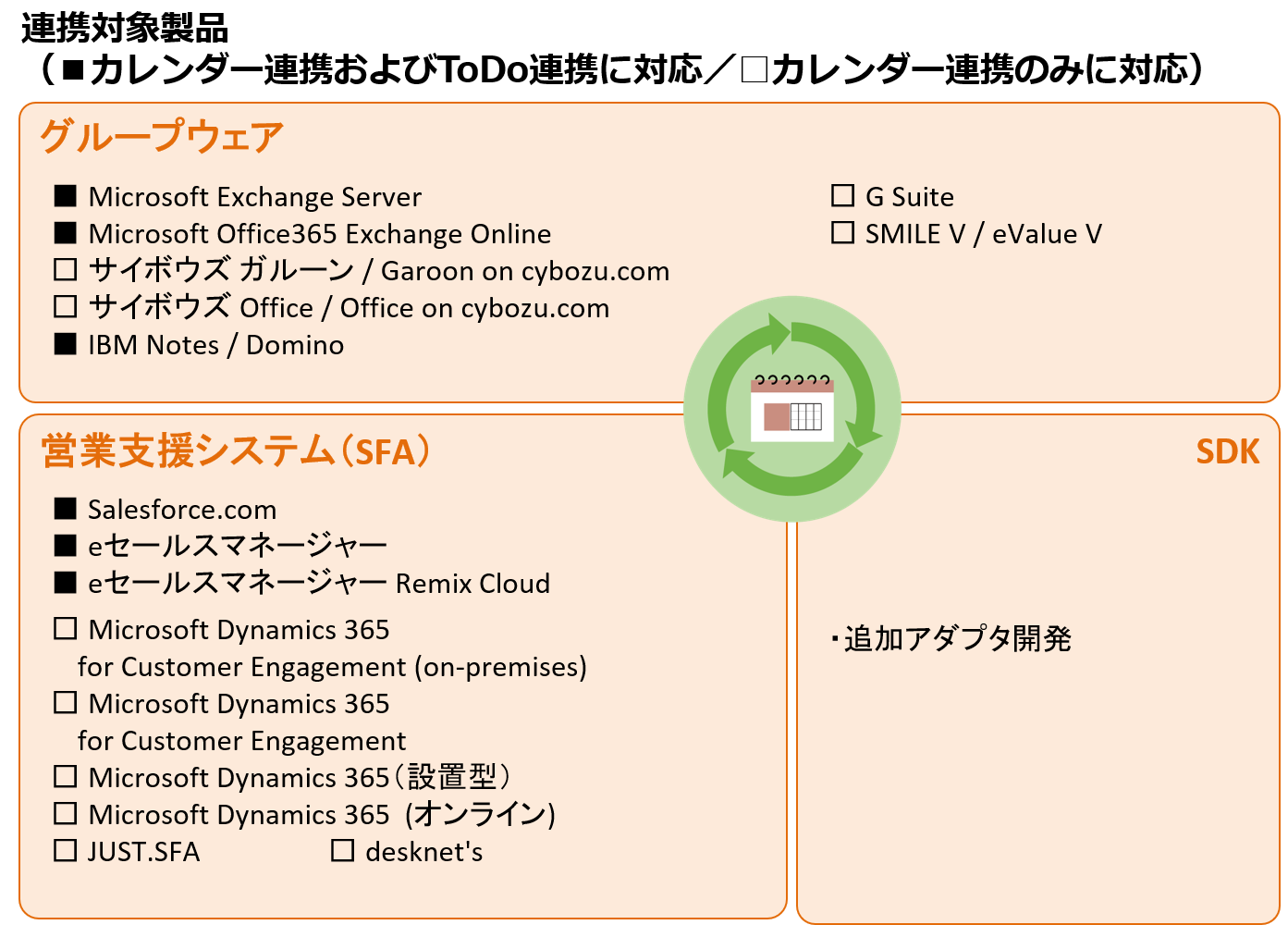 PIMSYNCの連携対象商品一覧