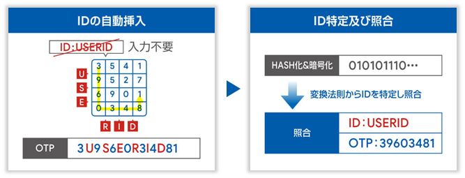 ID̘RhXeXID̔F