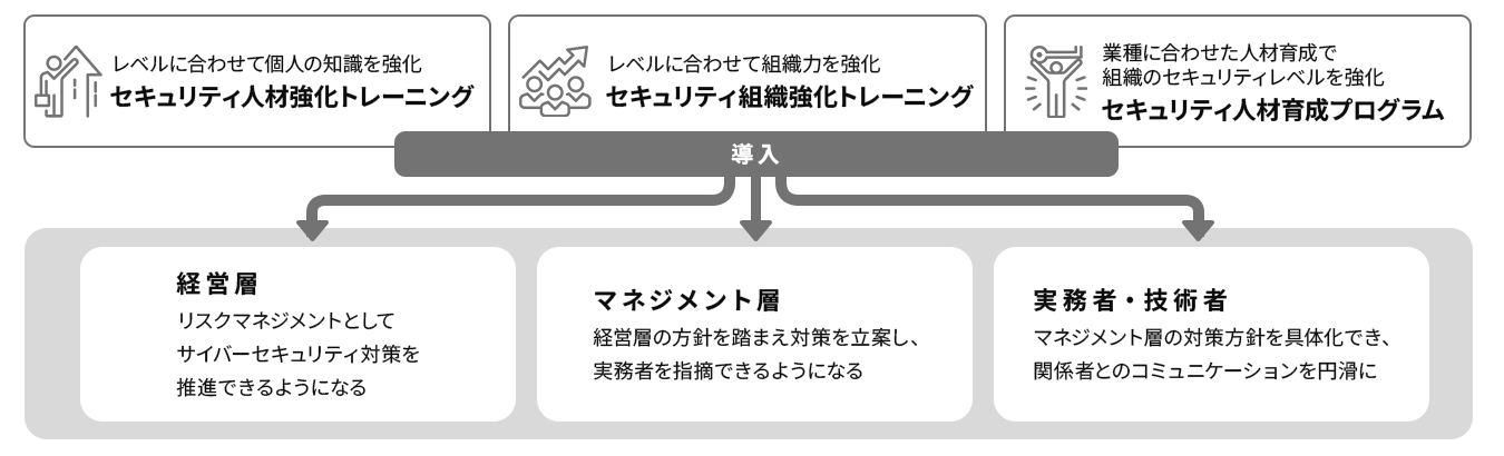 �T�C�o�[�Z�L�����e�B�g���[�j���O