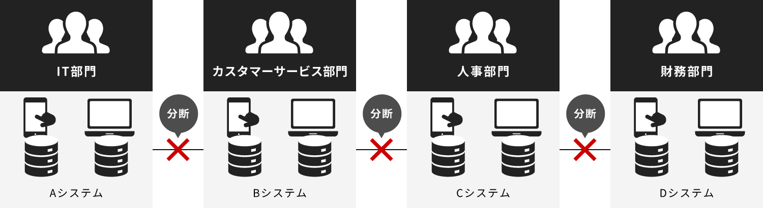 �]���̋Ɩ��V�X�e���̉ۑ�̊T�v�}