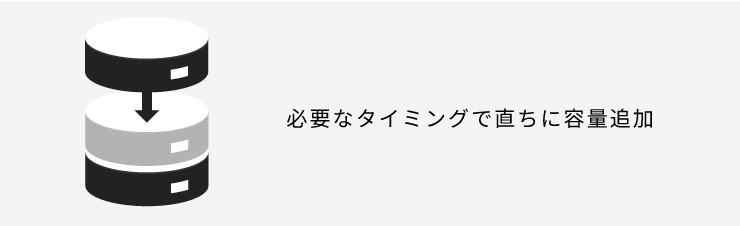 必要なタイミングで直ちに容量追加