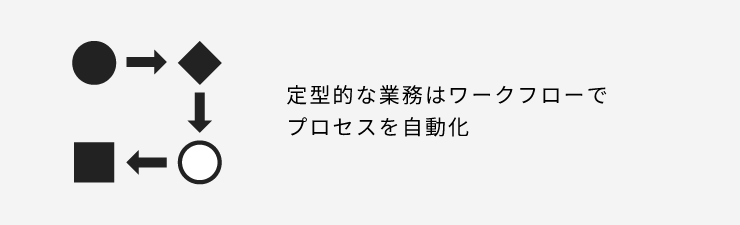 定型的な業務はワークフローでプロセスを自動化