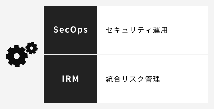 SecOps:security運用、IRM:統合リスク管理