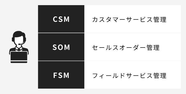 CSM:カスタマーサービス管理、SOM:セールスオーダー管理、FSM:フィールドサービス管理