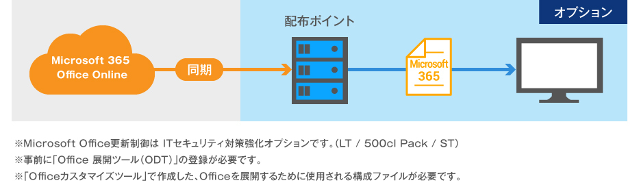 Windows / Microsoft 365̍XV