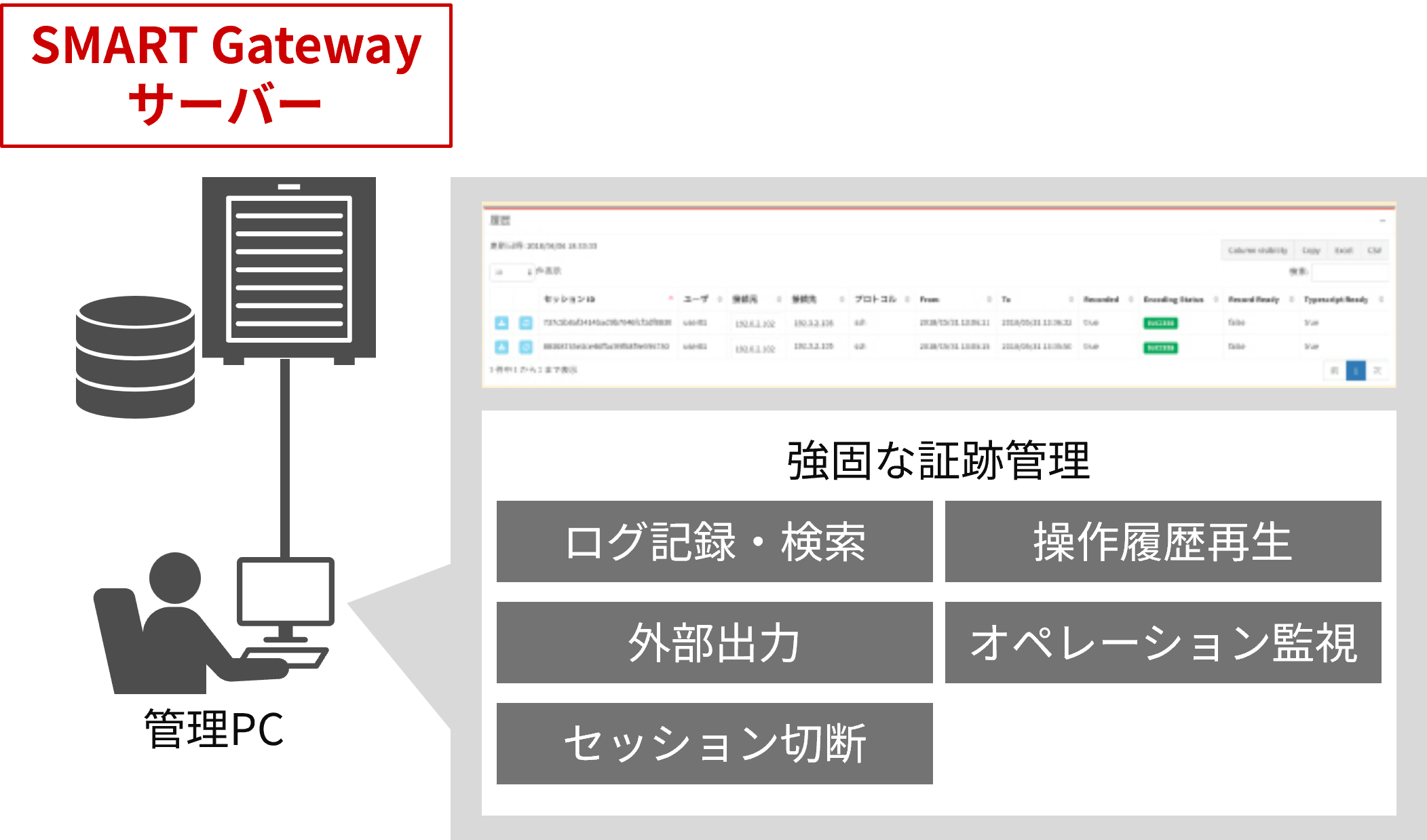 特長3:動画の記録や多様なログ取得で強固な証跡管理