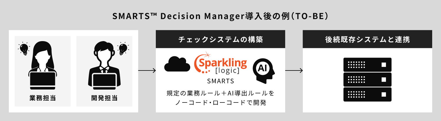 SMARTS Decision Manager������̗�iTO-BE�j