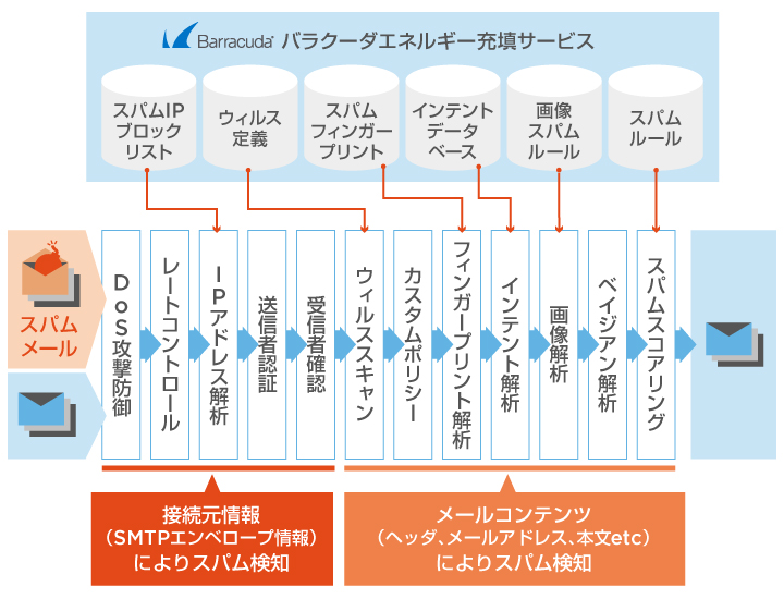 12Kw̃XptB^ɂsvȃ[OɌm댯̍[r