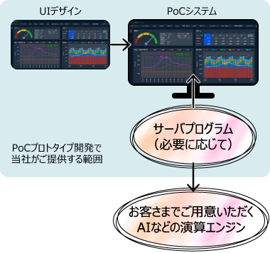 PoCvg^CvJɂ邲񋟔͈͂̃C[W