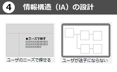 4 情報構造(IA)の設計