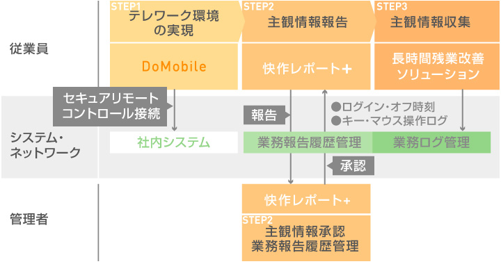 DoMobileA샌|[g+NEhœ邱ƂŔp}\