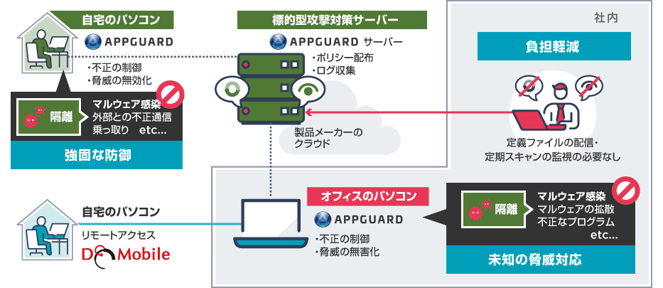 e[NWI^U΍\[V̊Tv