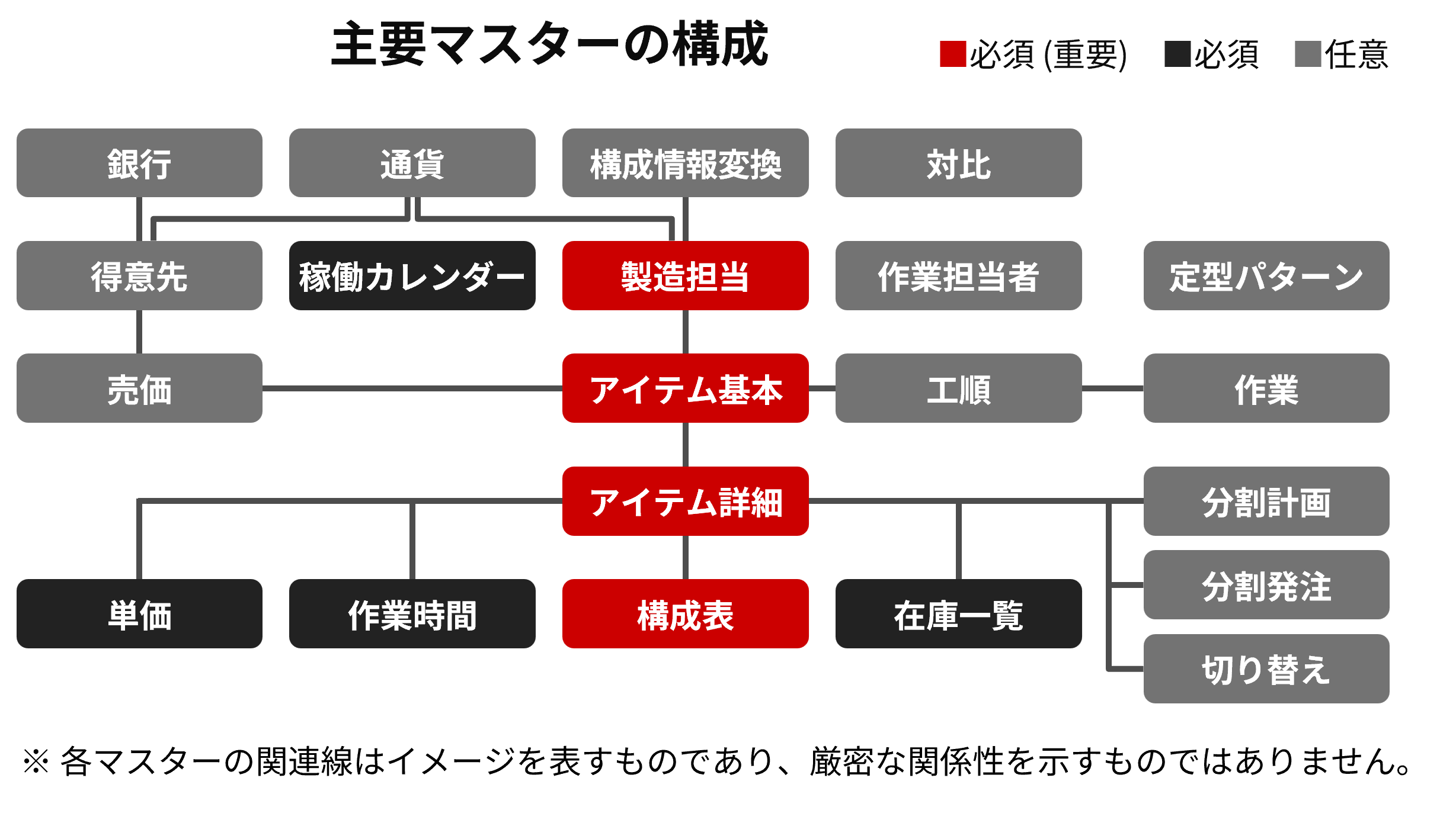 �����̑�����@�����ɂ��p�b�P�[�W�̕W���@�\�őΉ��ł���