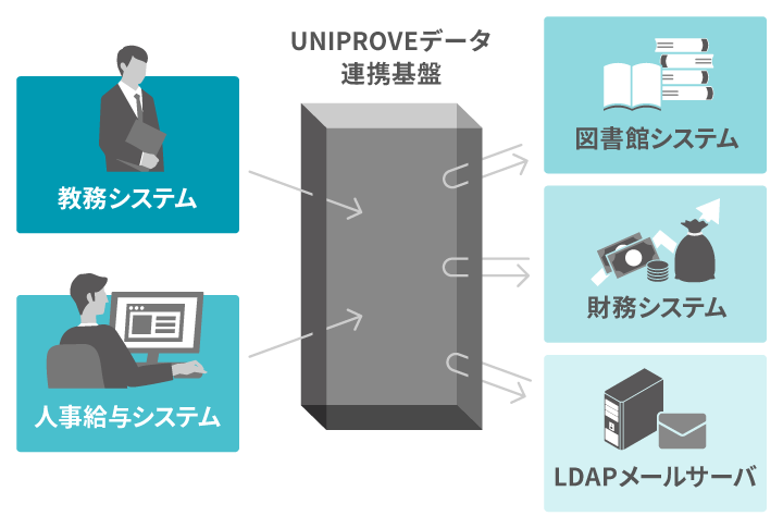 UNIPROVE f[^AgՂ̊Tv