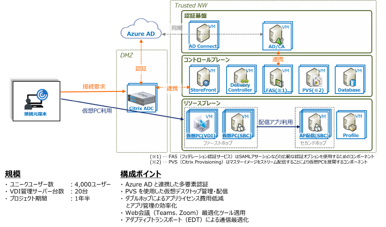 wVDI\[V for Citrixx̓