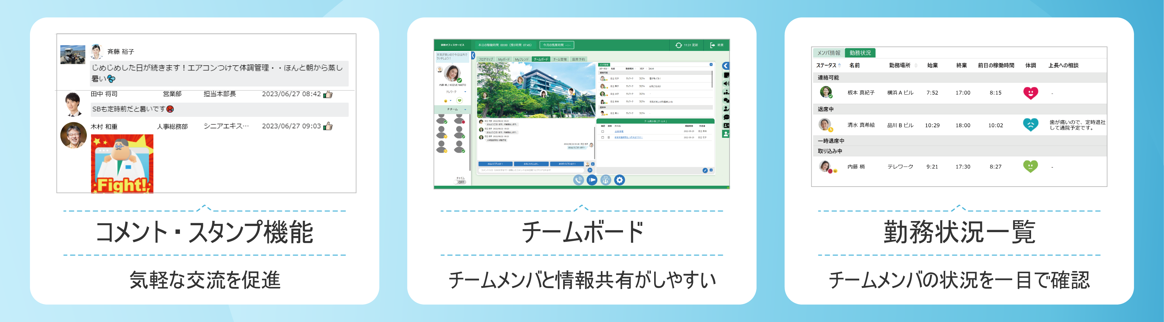 「仮想オフィスサービス 無料体験版」で利用できる機能
