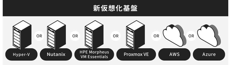 �V���z����ՁFHyper-V or Nutanix or HPE Morpheus/VM Essentials or Proxmox VE or AWS or Azure