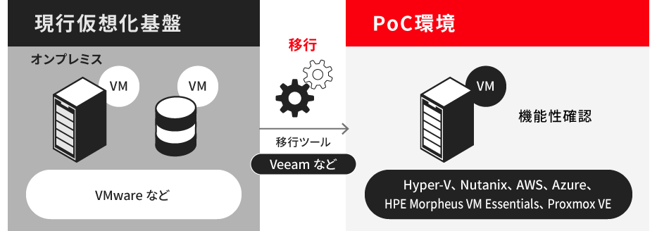 �w���z�}�V���ڍs�T�[�r�X�x�̊T�v�}