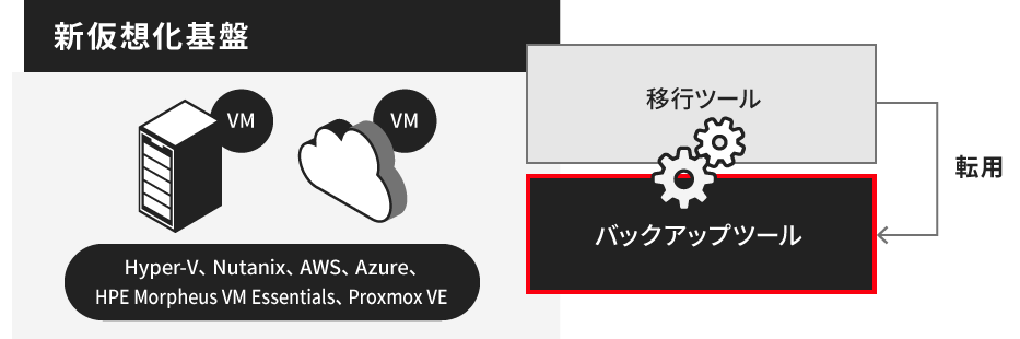 �w�o�b�N�A�b�v���\�z�T�[�r�X�x�̊T�v�}