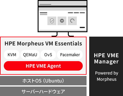 �wHPE Morpheus VM Essentials�x�̊T�v�}