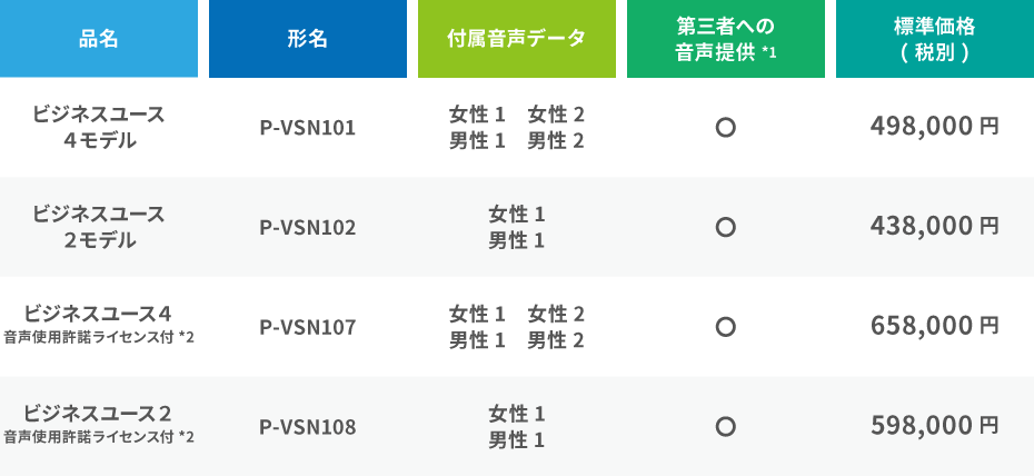 ボイスソムリエ　ビジネスユース　日本語の料金表
