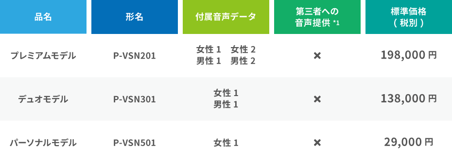 ボイスソムリエ　プレミアム / デュオモデル　日本語の料金表