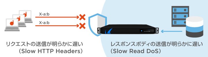 Slow ClientUh