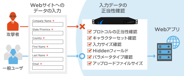 Web Application Firewall̖hC[W