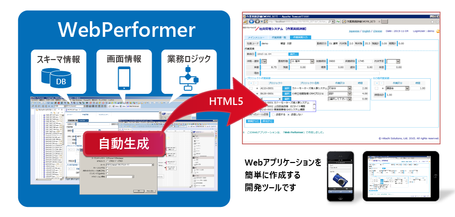 WebPerformeȓ