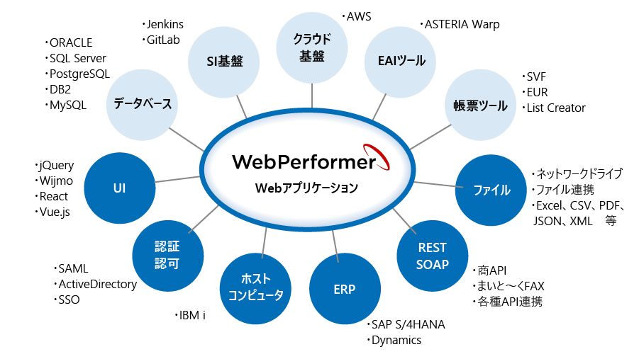 WebPerformerɘAg\ȃc[AtH[}bgȂǂ̈