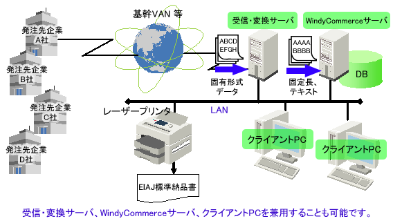 WindyCommerce for EIAJ̊Tv