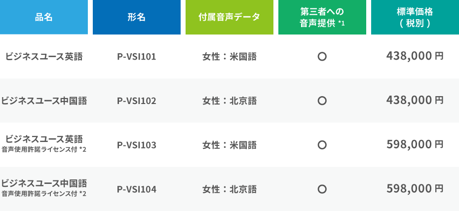ボイスソムリエ ビジネスユース 外国語の料金表
