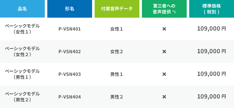ボイスソムリエ ベーシックモデル 日本語の料金表
