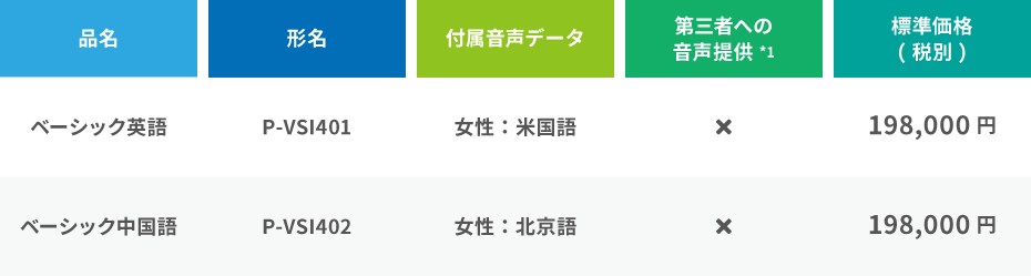 ボイスソムリエ ベーシックモデル 外国語の料金表