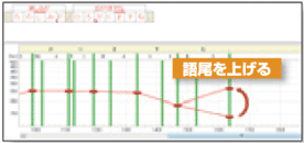 イントネーション調整のイメージ図